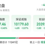 今天A股蓄势！